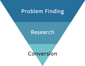 Sales Funnel problem finding to research to conversion